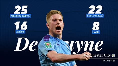 statistiken für kevin de bruyne